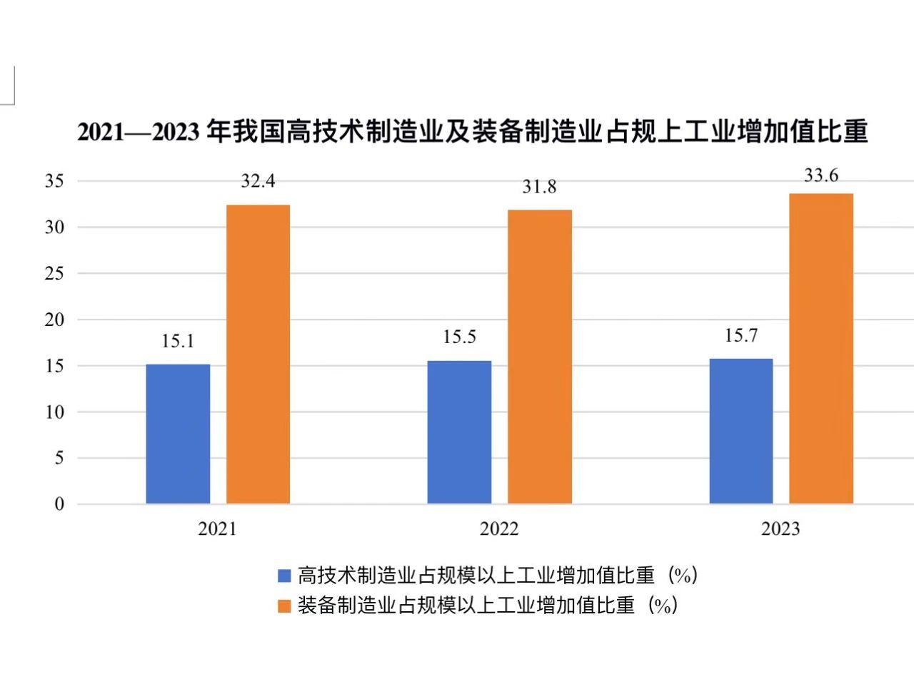 中国制造业如何实现更高质量的发展