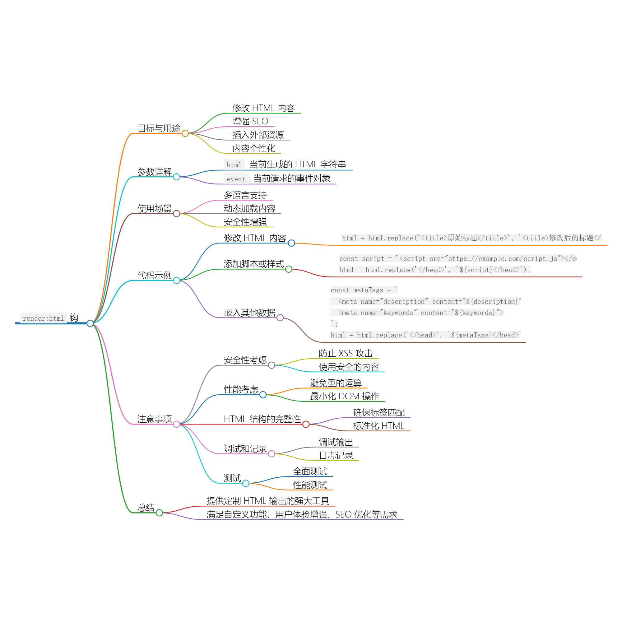 Nuxt.js 应用中的 render：html 事件钩子-牛翰网