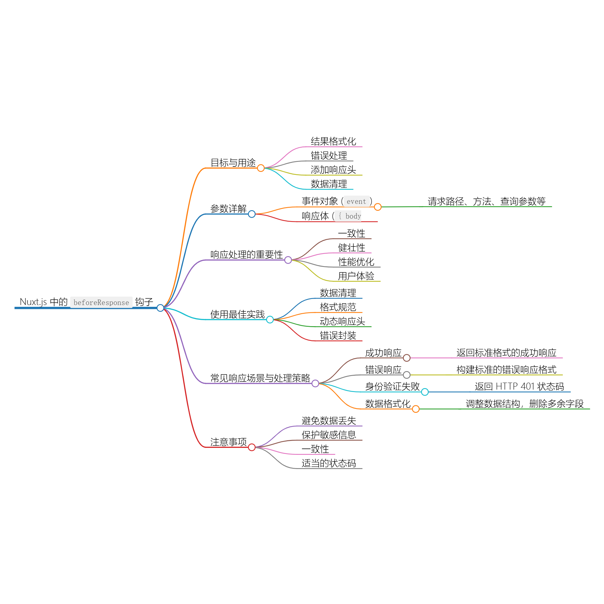 Nuxt.js 应用中的 beforeResponse 事件钩子-牛翰网