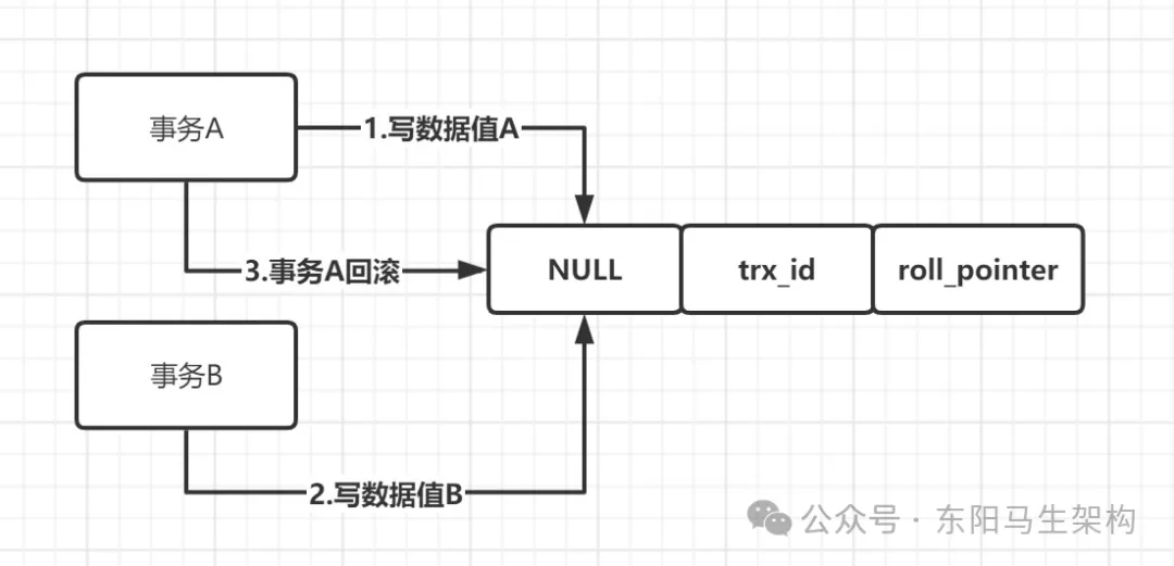 MySQL底层概述—10.InnoDB锁机制-前端开发牛翰社区-编程开发-牛翰网
