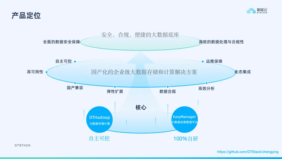 开放可控的企业级大数据平台建设大揭秘-牛翰网