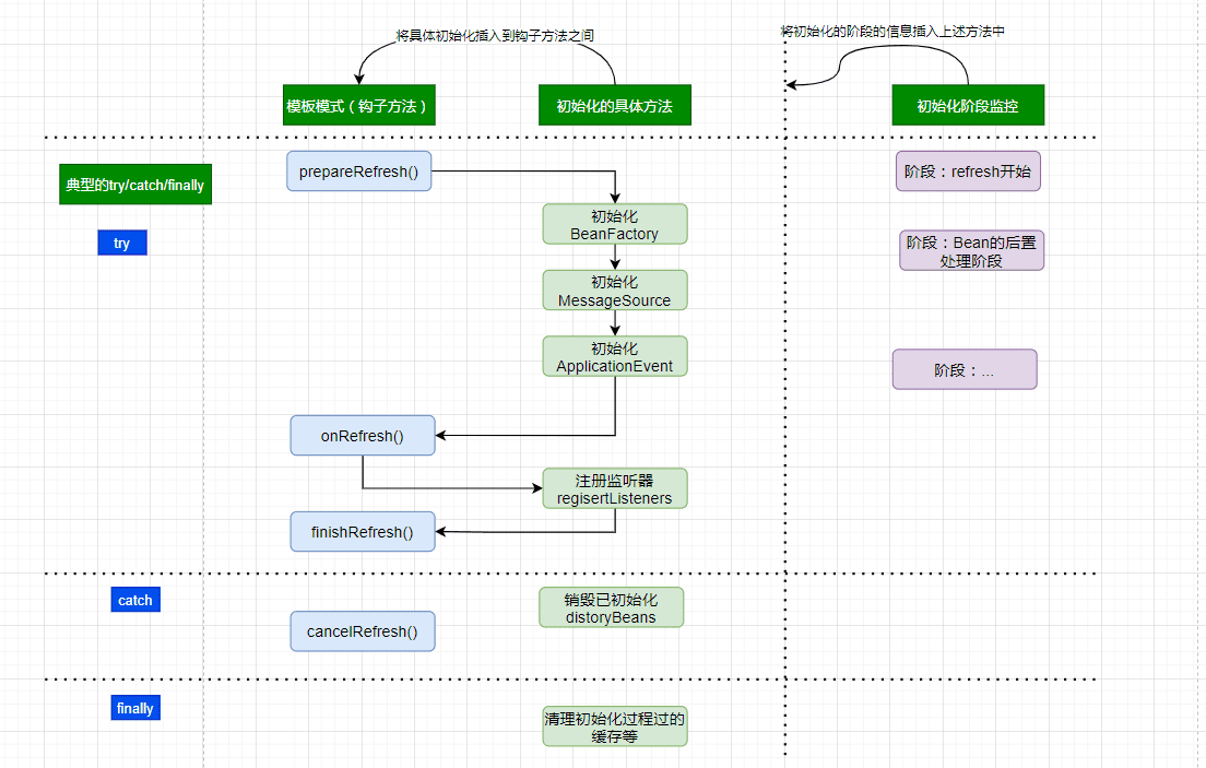 从底层源码深入分析Spring的IoC容器初始化过程-牛翰网