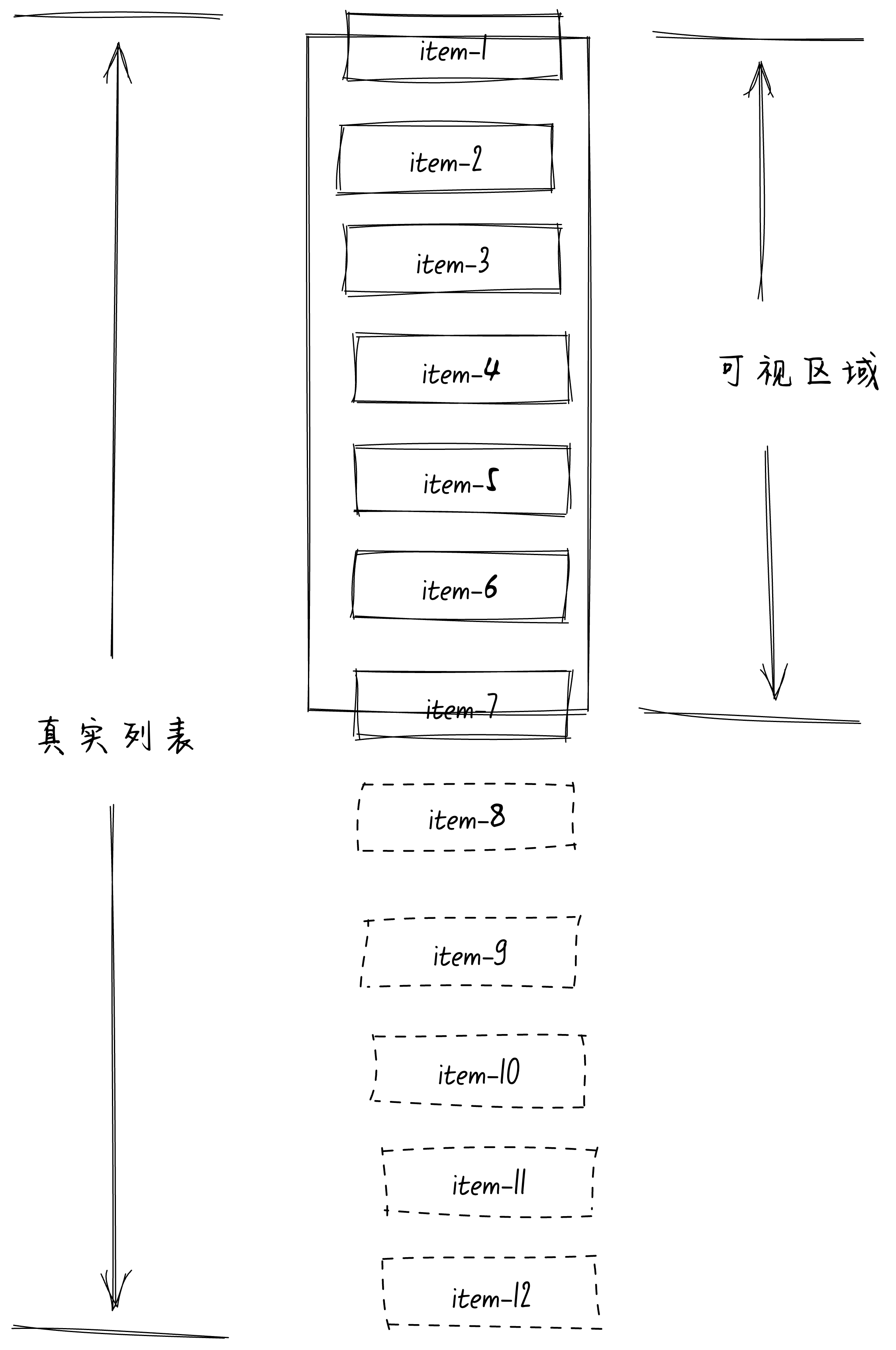 给我2分钟，保证教会你在Vue3中实现一个定高的虚拟列表-牛翰网