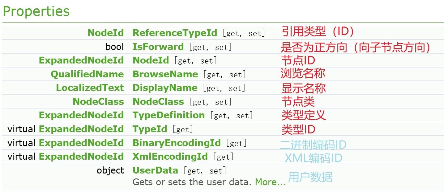 图片[3]-OPCUA探讨（四）——客户端代码解读2-牛翰网