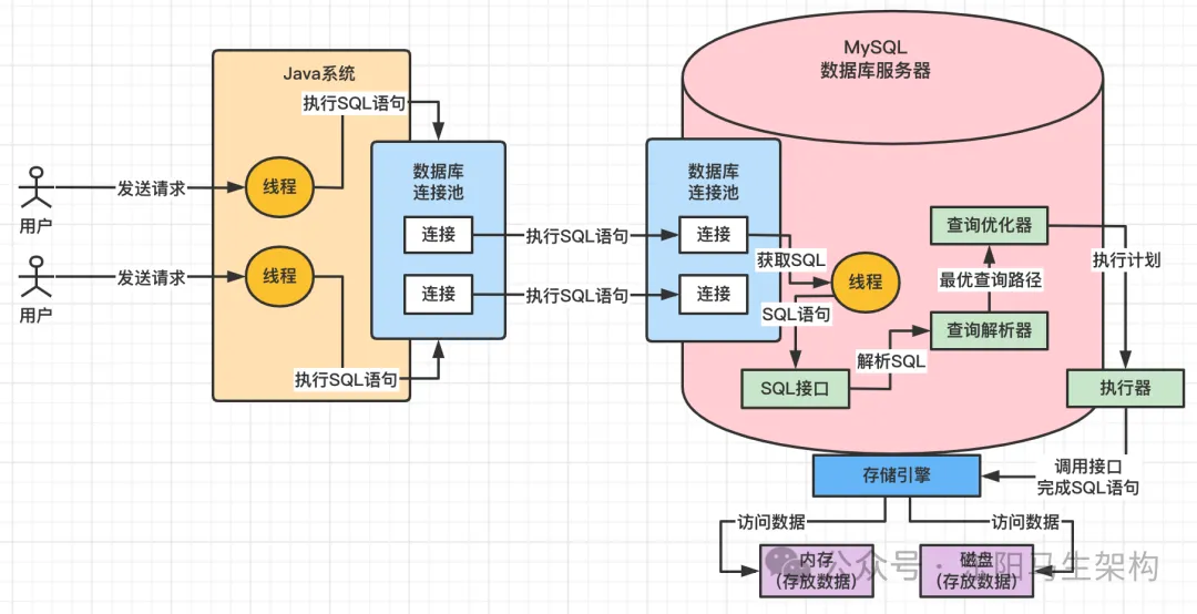 MySQL底层概述—7.优化原则及慢查询-软件工程牛翰社区-编程开发-牛翰网