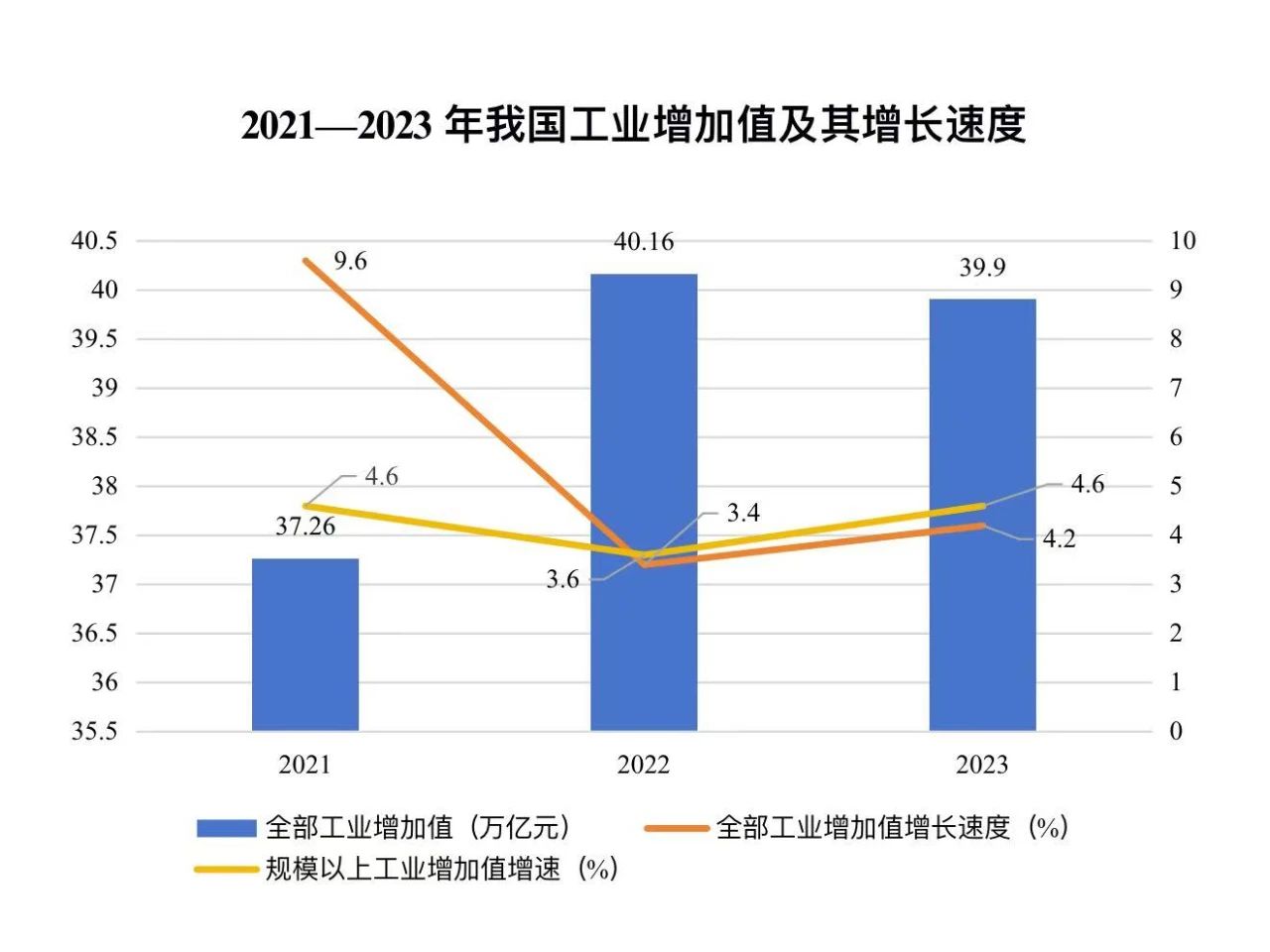 中国制造业如何实现更高质量的发展