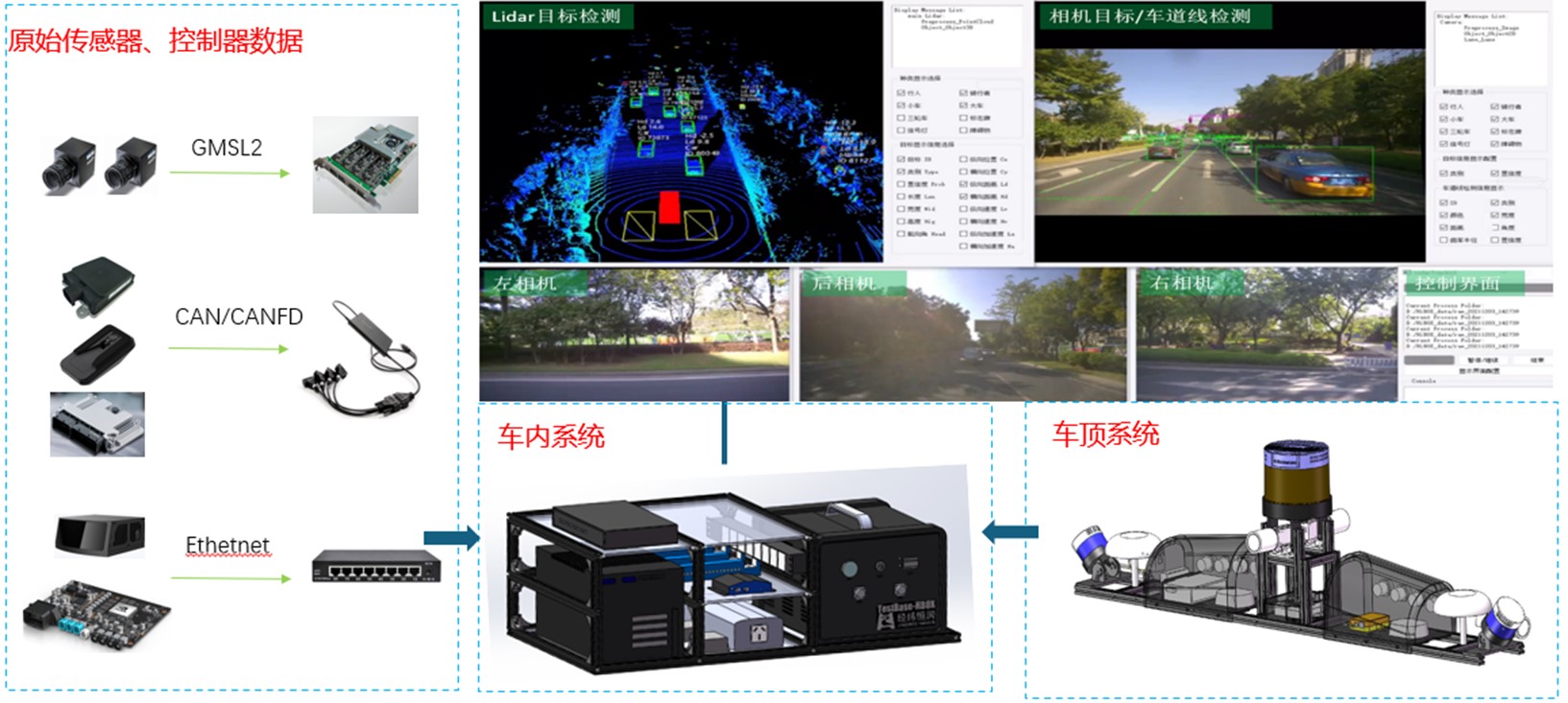 面向教学科研智能感知系统应用开发实验室-牛翰网