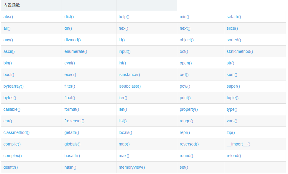 BBU-Python期末考试复习题目总结-牛翰网