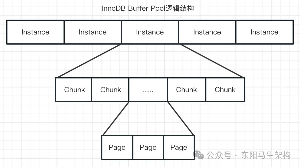 MySQL底层概述—5.InnoDB参数优化-软件工程牛翰社区-编程开发-牛翰网
