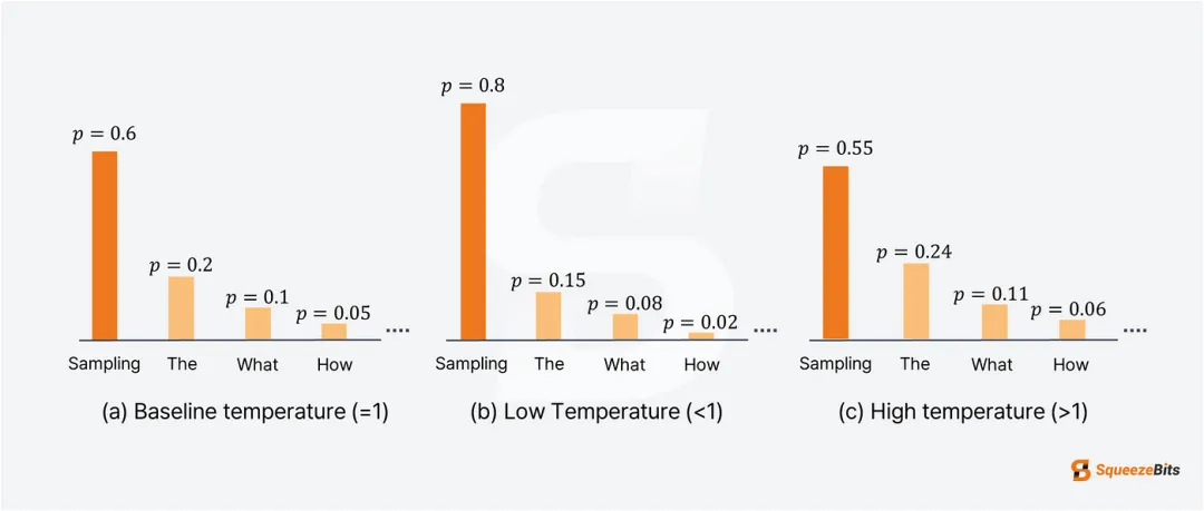 大模型--采样技术 TopK TopP 惩罚系数--37-牛翰网