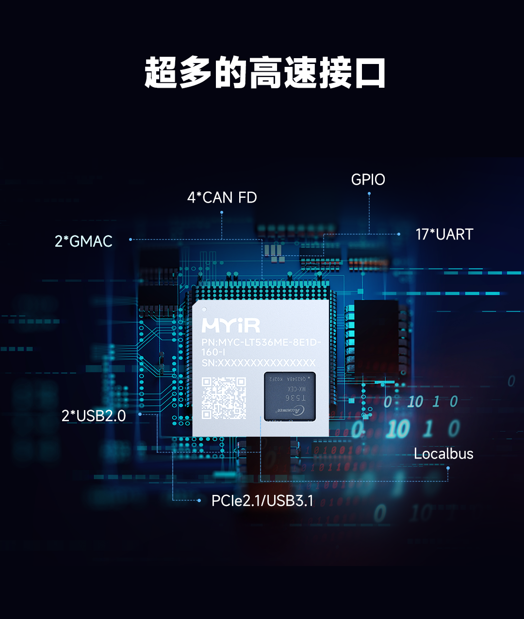 正式发售,赋能电力和工业市场,米尔全志高性能工业级T536核心板