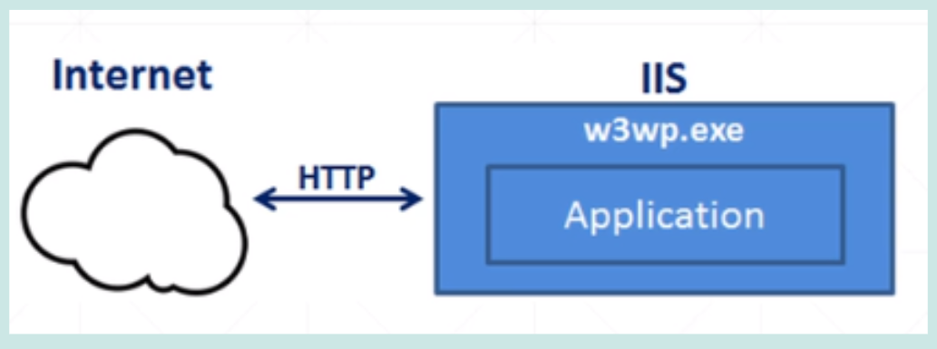 图片[1]-第67篇 .net core简述-牛翰网