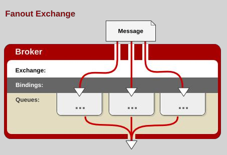 RabbitMQ快速入门 整合 SpringBoot-牛翰网