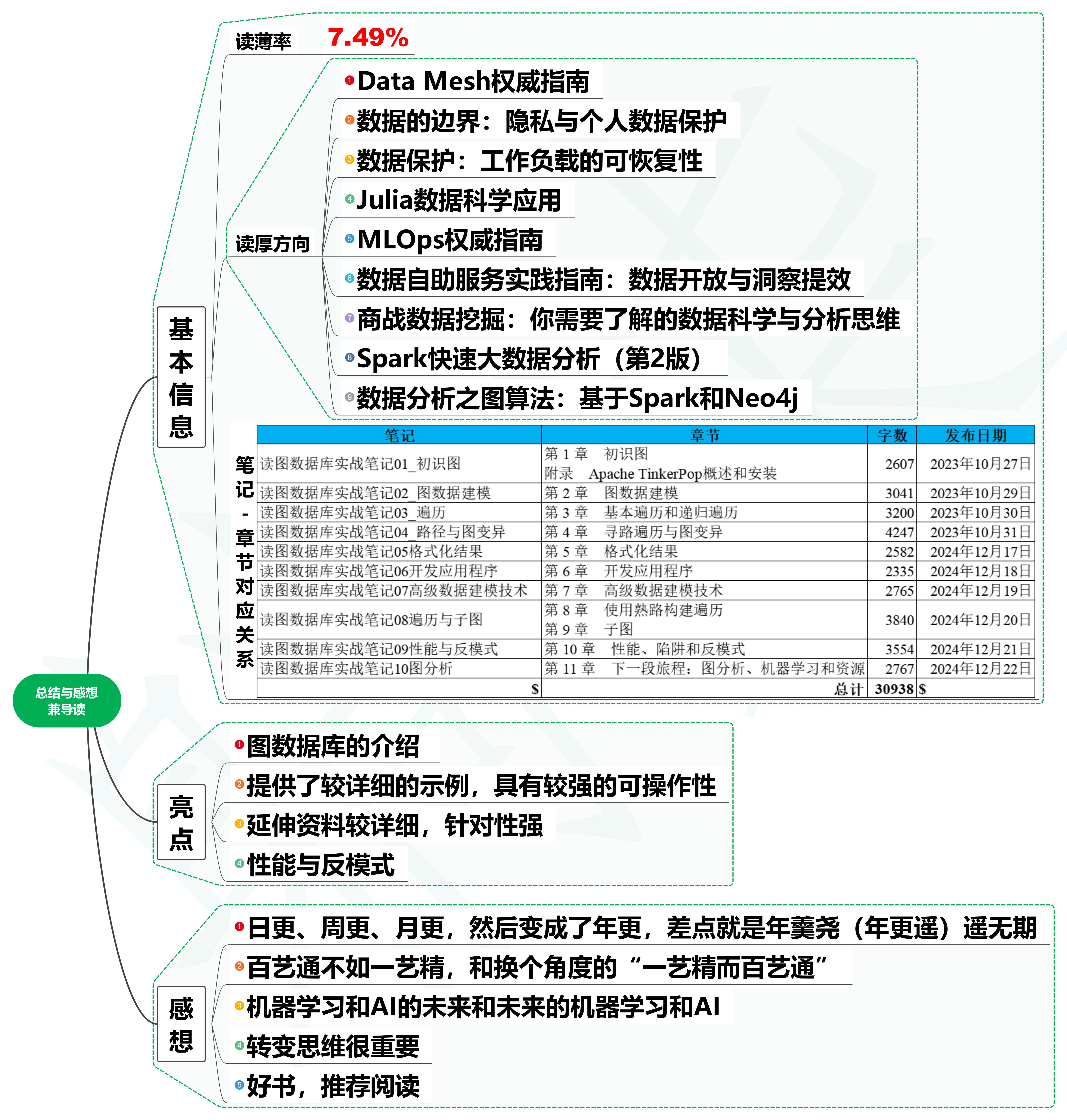 读图数据库实战笔记11读后总结与感想兼导读-牛翰网