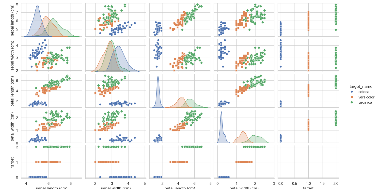 机器学习实战：以鸢尾花数据集分类问题为例-牛翰网