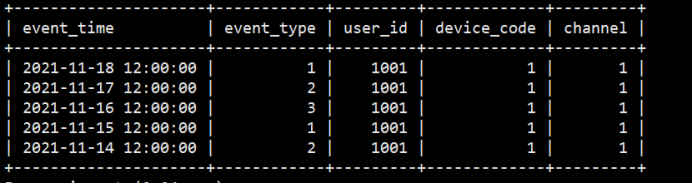StarRocks~单机部署和使用示例（单机部署建表报错: Table replication num should be less than or equal to the number of available BE nodes）-牛翰网