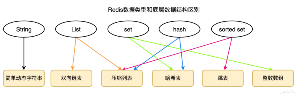 Redis常见面试题：ZSet底层数据结构，SDS、压缩列表ZipList、跳表SkipList-牛翰网