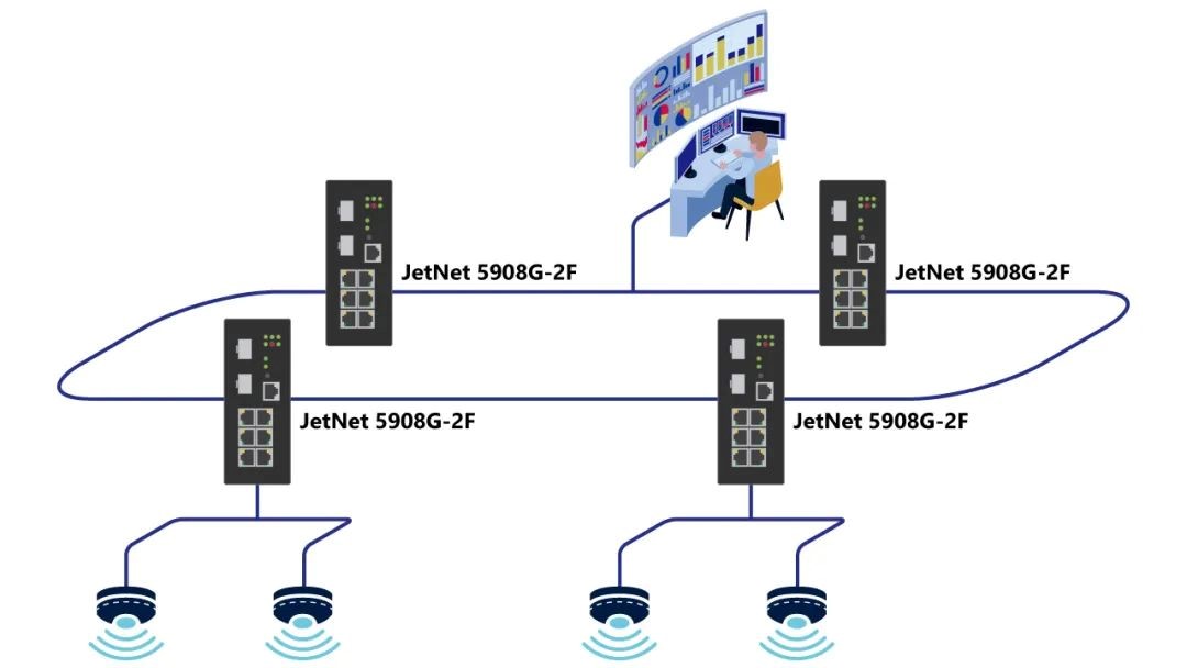 【北尔电子应用案例】通过脱硫实现脱碳:利用可靠高速的连接技术减少SO₂ 排放