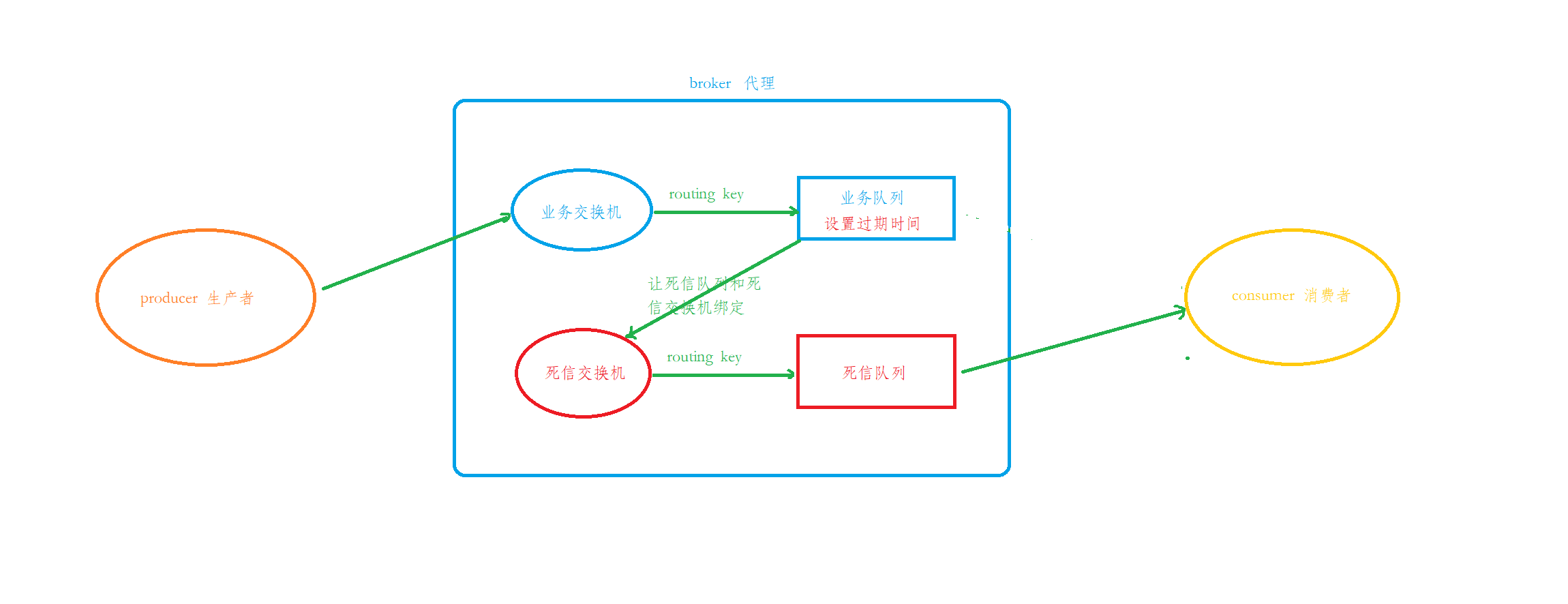 图片[5]-rabbitmq-2-数字孪生牛翰社区-数据算法-牛翰网
