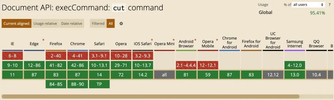 图片[3]-Clipboard.js：一个被157317个项目疯抢的JS开源库-牛翰网