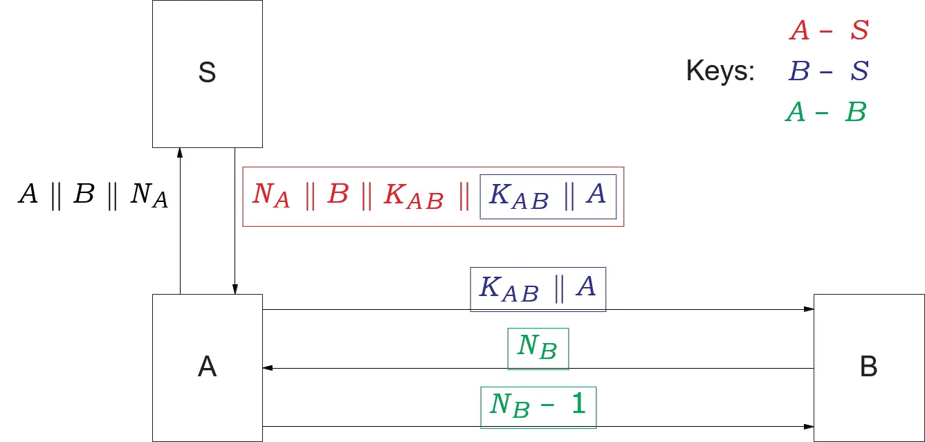 信息安全原理复习重点-牛翰网