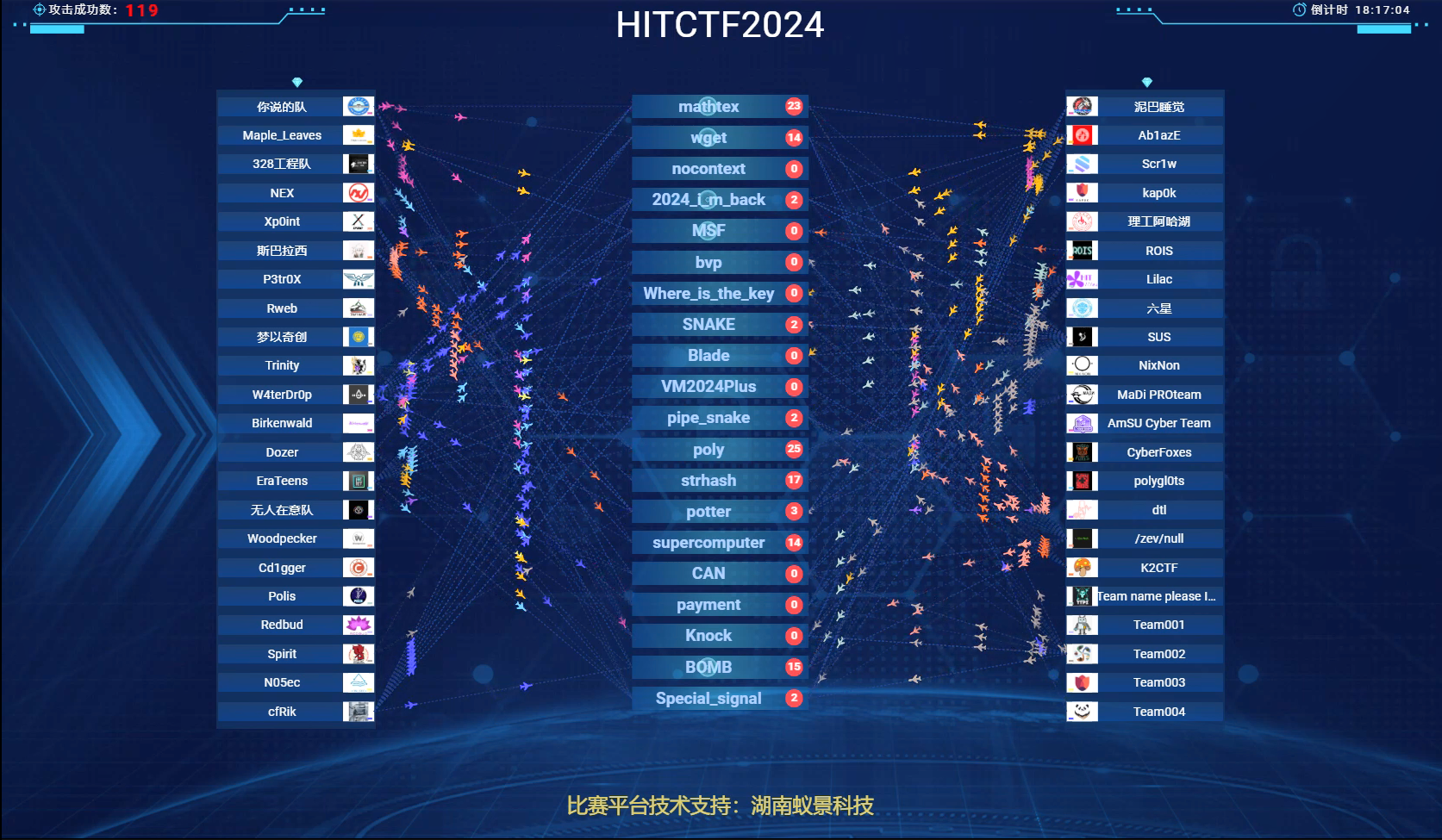 蚁景科技联合主办哈工大安天杯网络安全国际邀请赛HITCTF2024-后端开发牛翰社区-编程开发-牛翰网