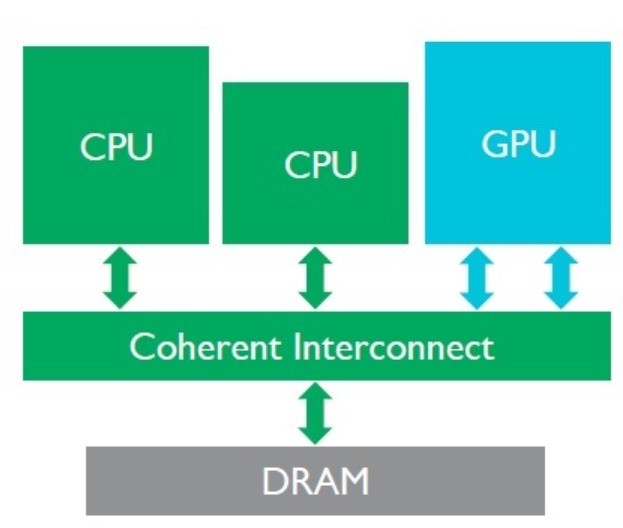 GPU 驱动漏洞：窥探驱动漏洞利用的技术奥秘-牛翰网