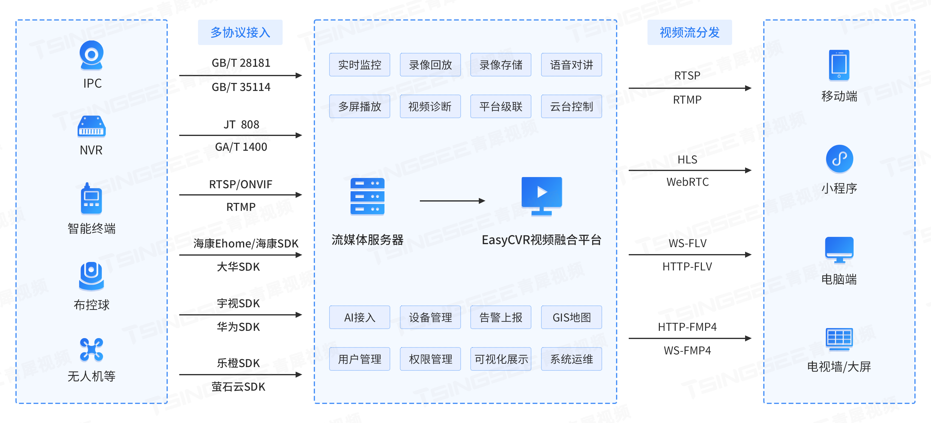 私有化部署视频平台EasyCVR热知识：如何估算一个监控摄像头每小时产生的数据量？-牛翰网