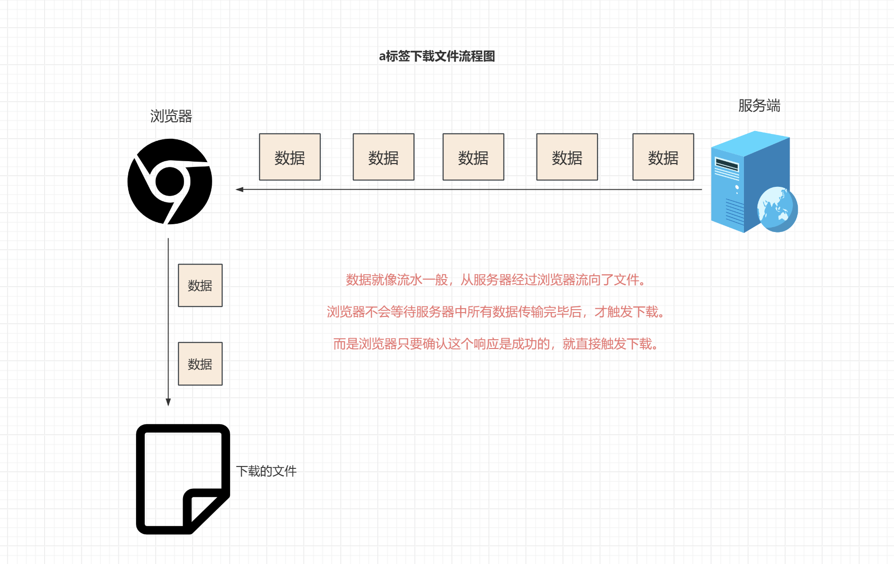 图片[1]-a标签与Blob下载文件的区别和获取文件下载进度mi-前端开发牛翰社区-编程开发-牛翰网