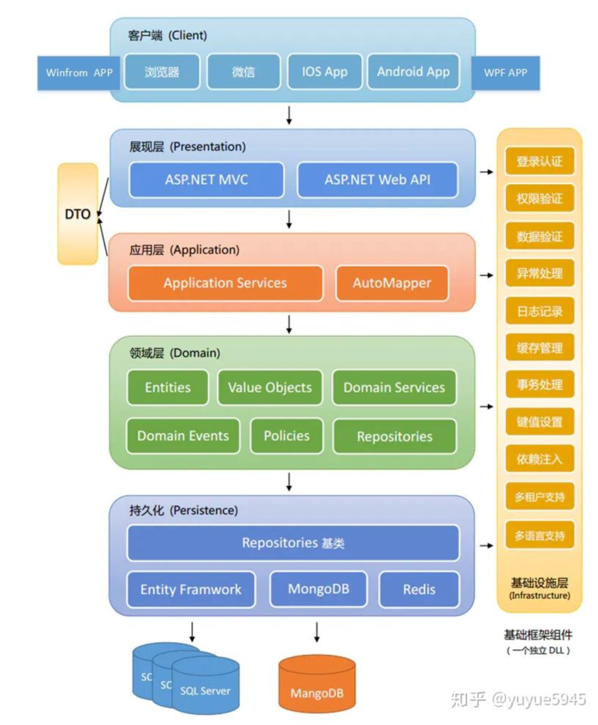 第60篇 abp框架介绍-牛翰网