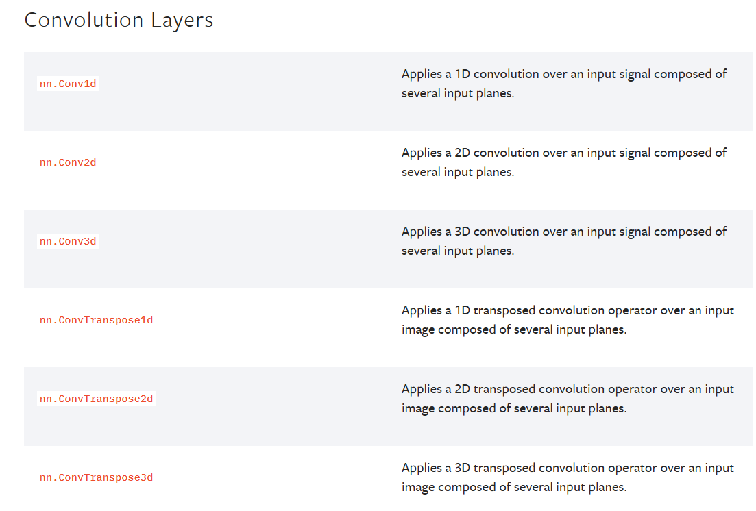 深度学习入门笔记——神经网络的构建和使用-牛翰网