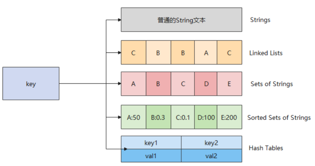 第84篇 Redis中五种常见的数据类型及其应用场景-牛翰网