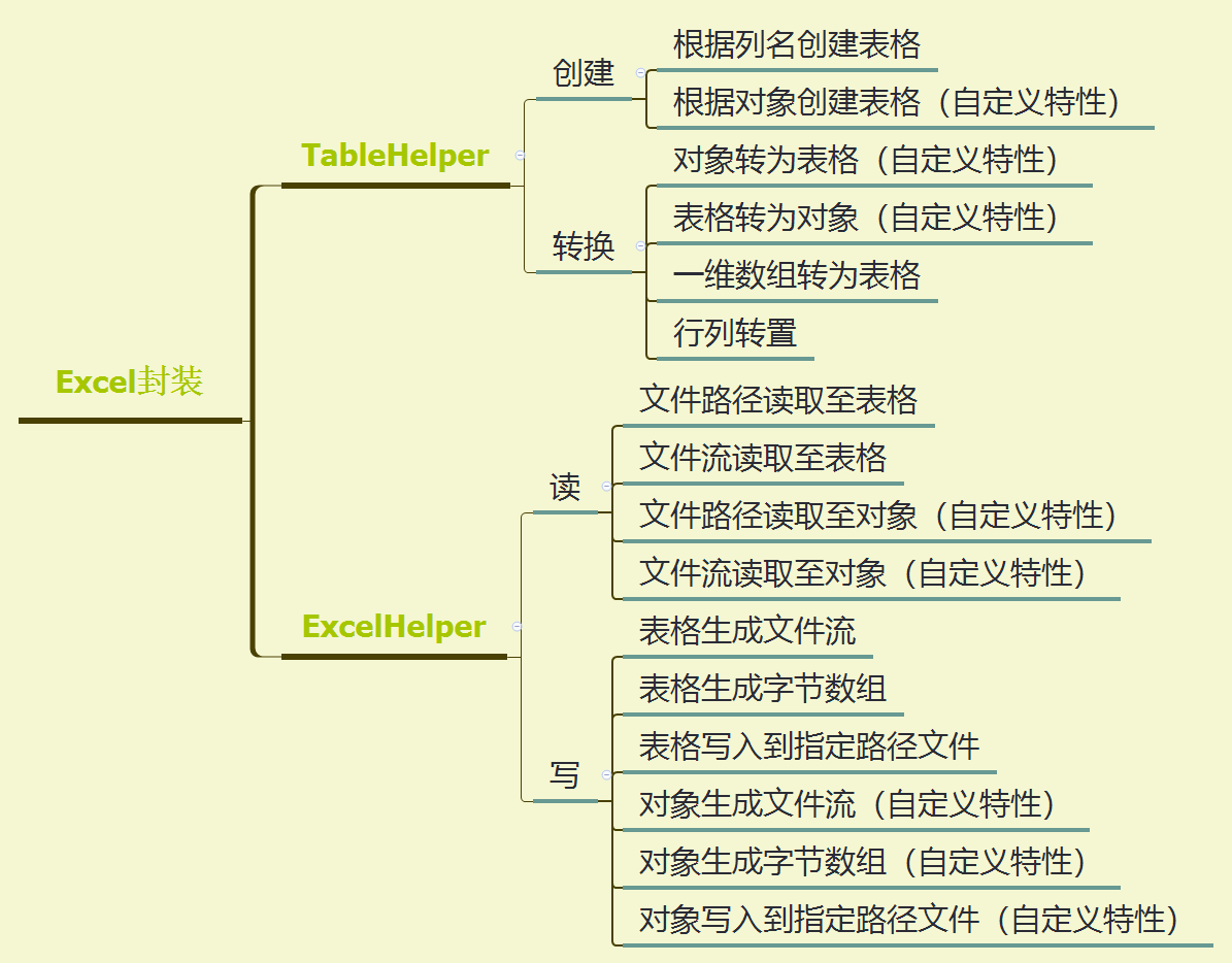 开源 – Ideal库 – Excel帮助类，TableHelper实现（三）-软件工程牛翰社区-编程开发-牛翰网