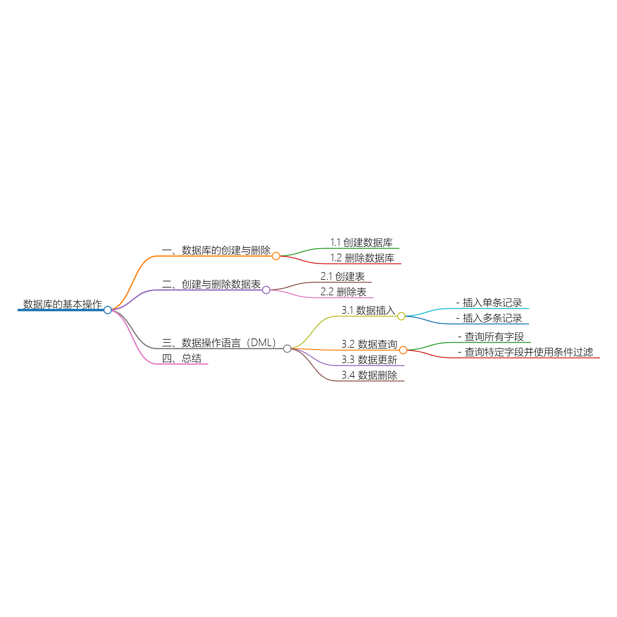 数据库的基本操作-牛翰网