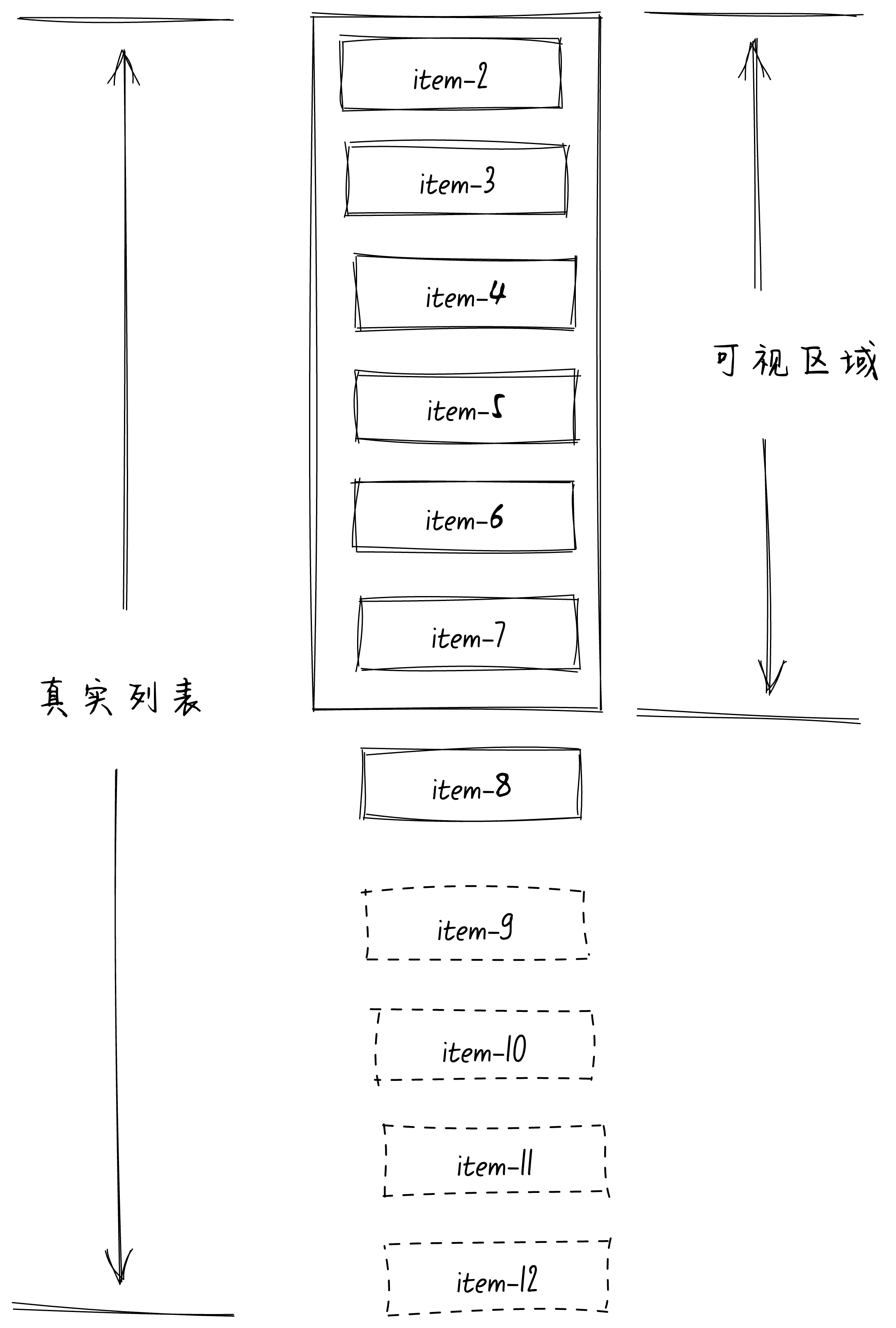 给我2分钟，保证教会你在Vue3中实现一个定高的虚拟列表-牛翰网