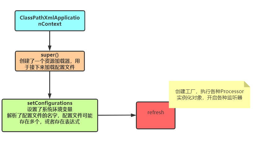 从底层源码深入分析Spring的IoC容器初始化过程-牛翰网