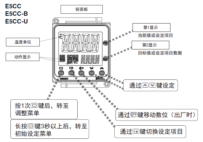 图片[2]-OMRON温控仪（E5口C）-数字孪生牛翰社区-数据算法-牛翰网