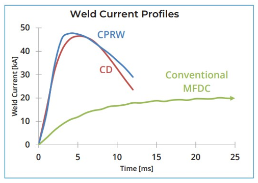 “焊”卫质量监控 揭秘博世力士乐PRC7000在通用市场的应用