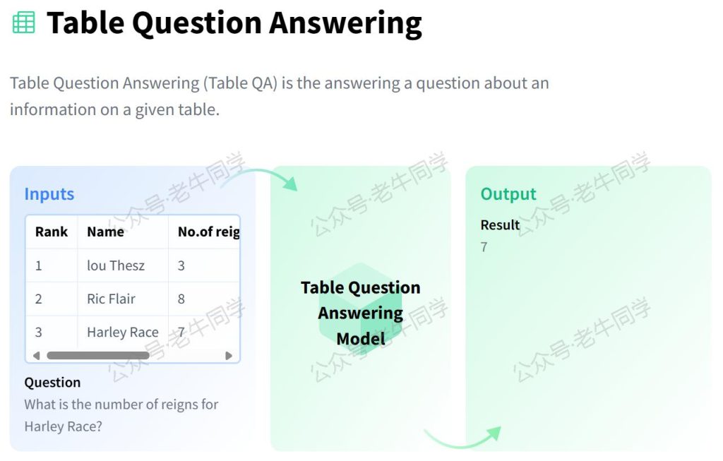 Transformers 框架 Pipeline 任务详解(五):表格问答(table-question-answering)-牛翰网