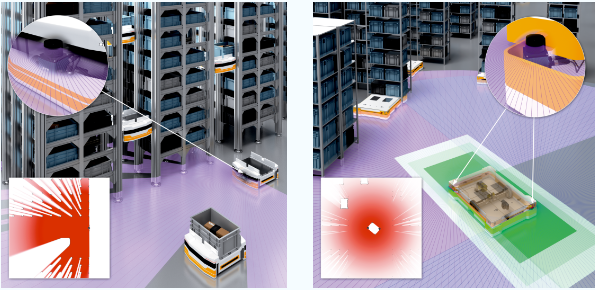 西克 | picoScan120激光雷达传感器