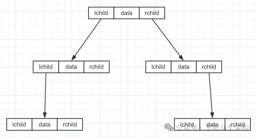 MySQL底层概述—6.索引原理-软件工程牛翰社区-编程开发-牛翰网