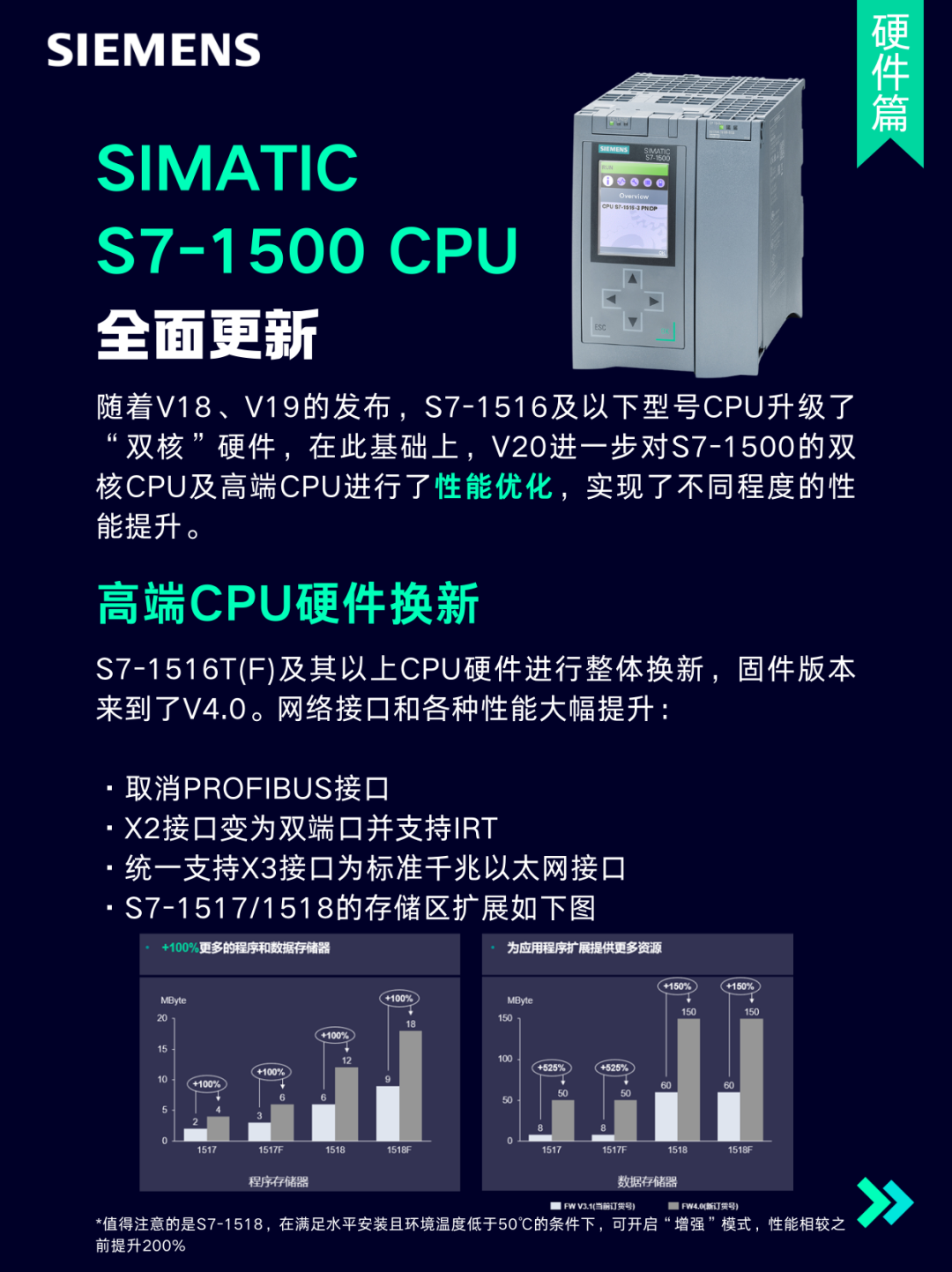 西门子TIA Portal V20正式发布