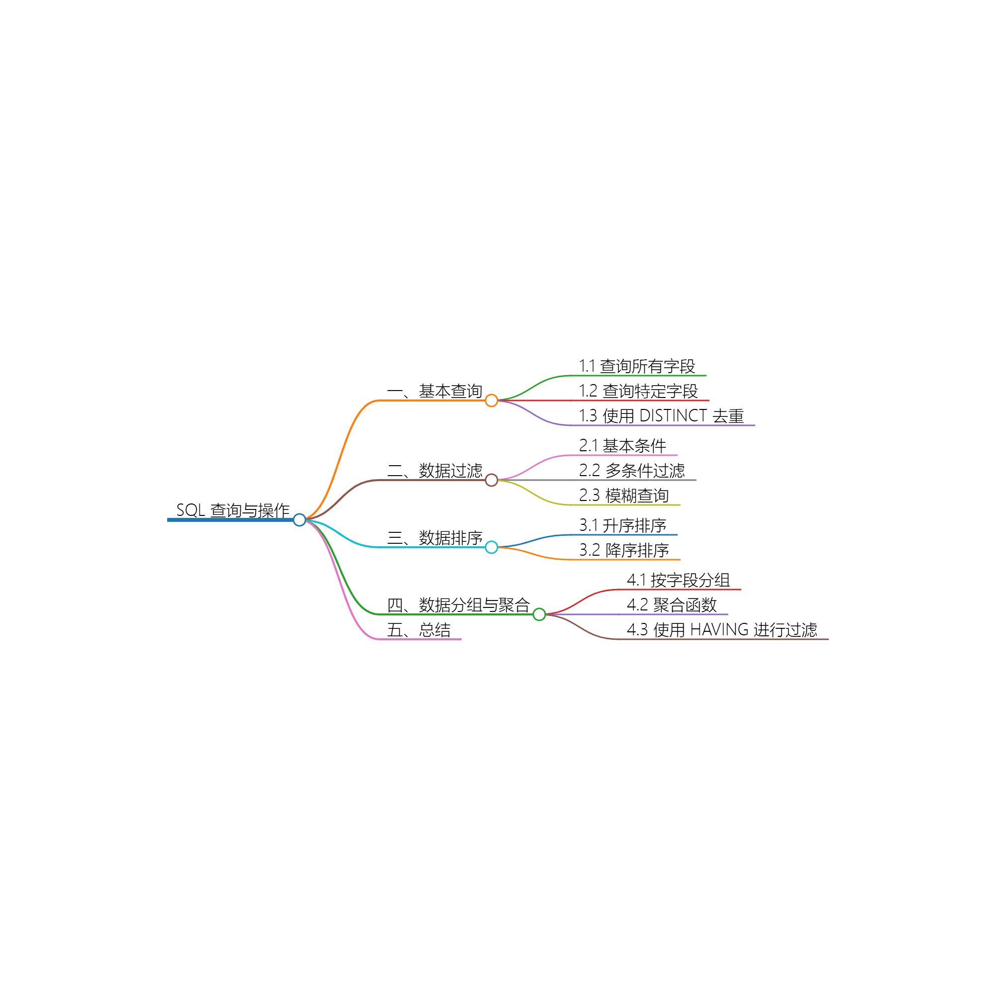 图片[1]-查询与操作-牛翰网
