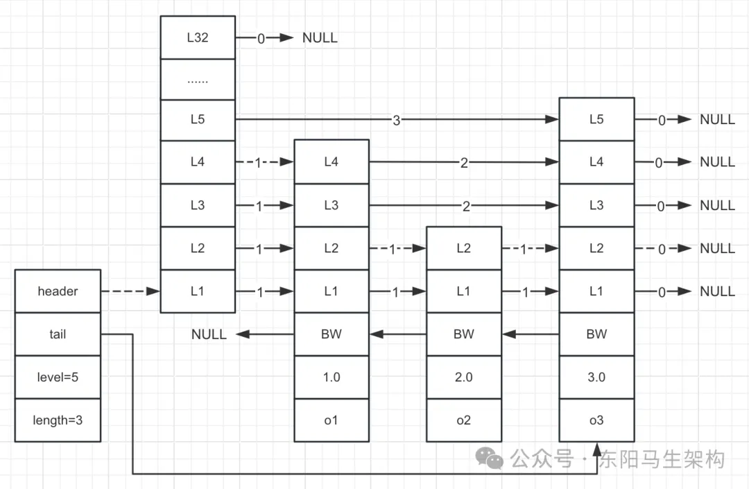 Redis原理—1.Redis数据结构-后端开发牛翰社区-编程开发-牛翰网