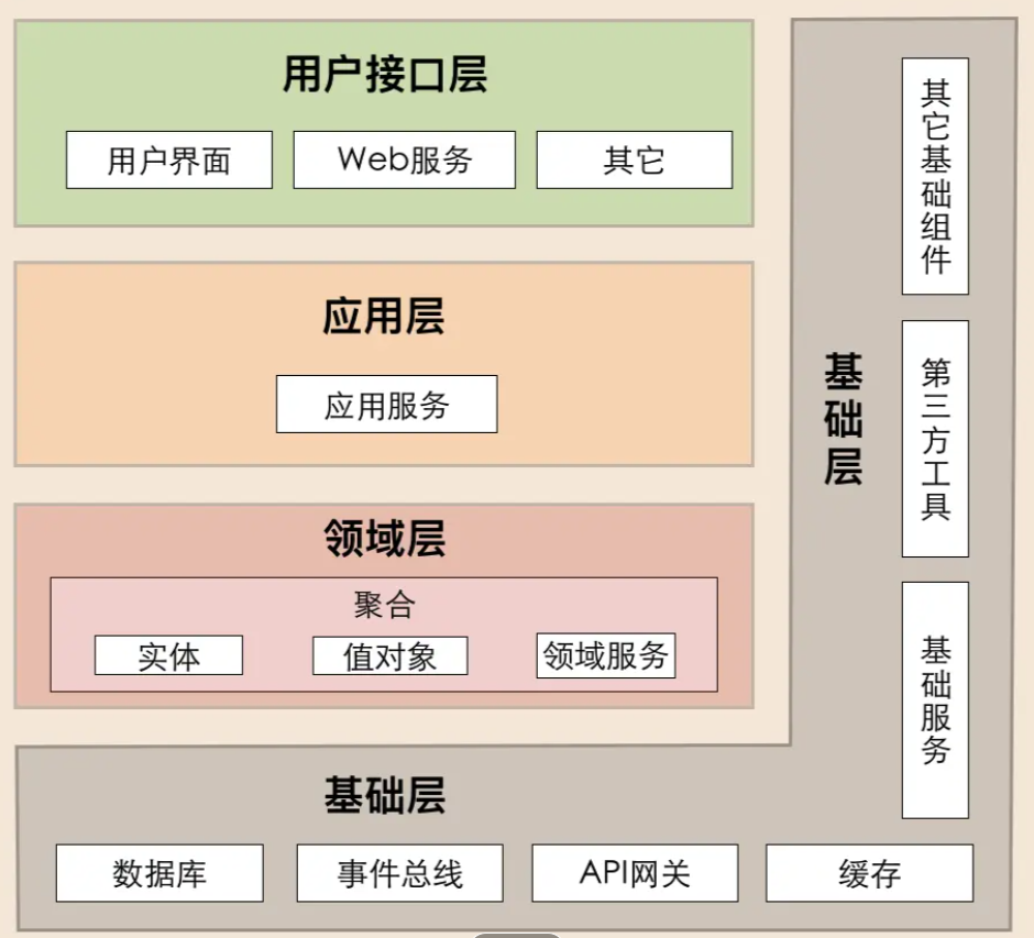DDD架构展示-牛翰网