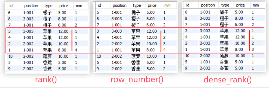 分区函数partition by的基本用法【转载】-牛翰网