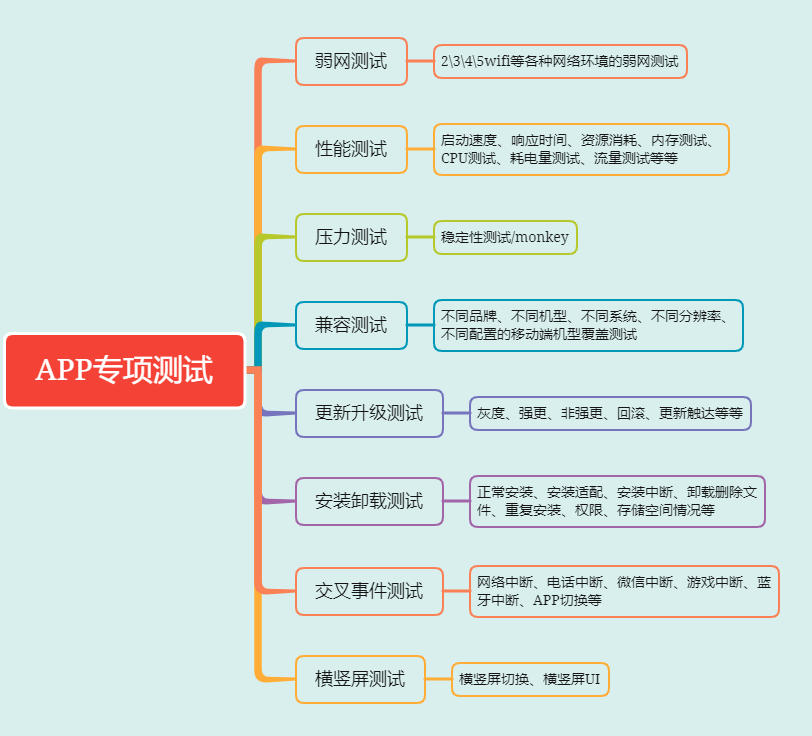 APP专项测试-ADB命令-牛翰网