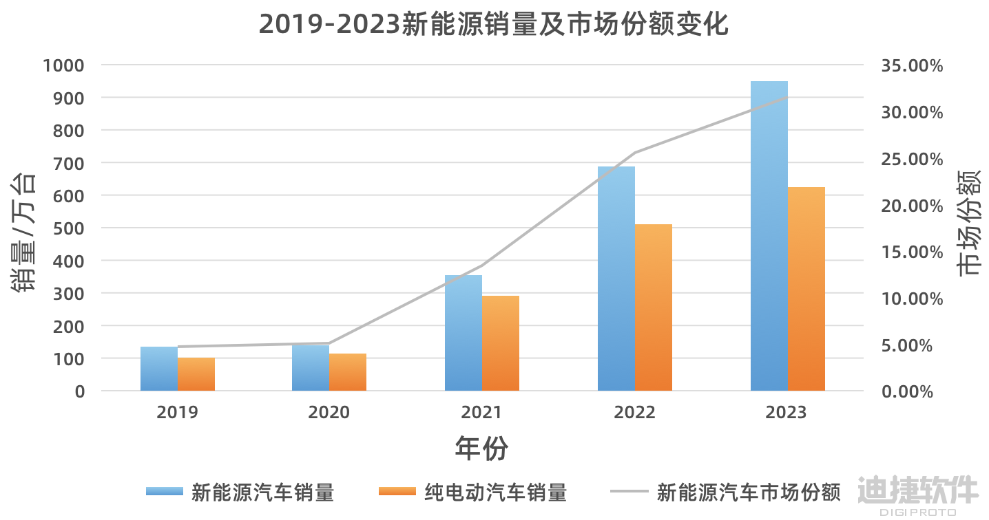 突破续航瓶颈：数字样机技术引领新能源汽车复合制动新方向-后端开发牛翰社区-编程开发-牛翰网