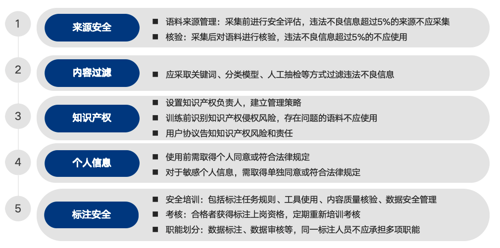 想自己做大模型备案的企业看过来【评估测试题+备案源文件】-牛翰网