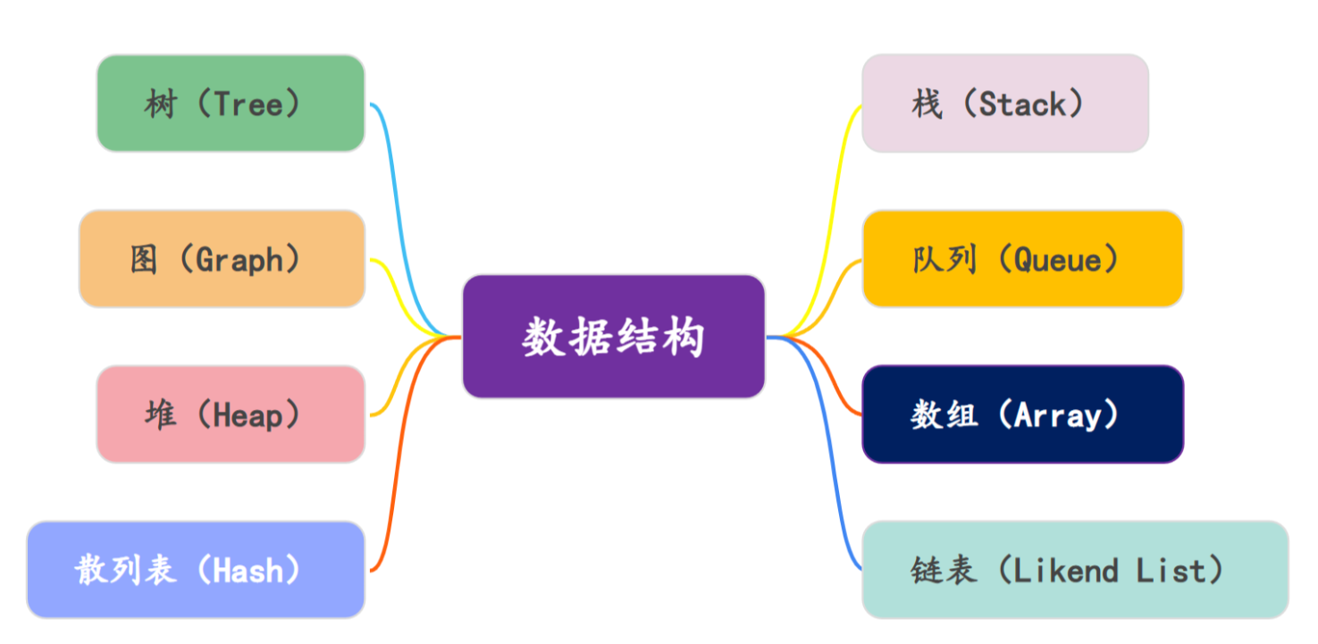 第86篇 8种基本数据结构-牛翰网